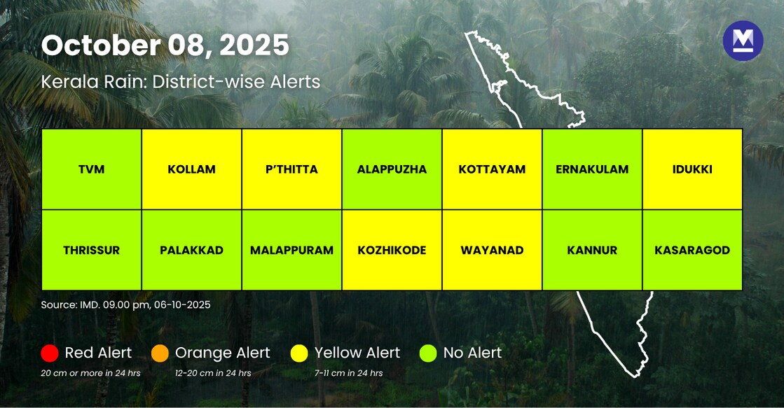 IMD's rain alert for October 8. Image: Canva