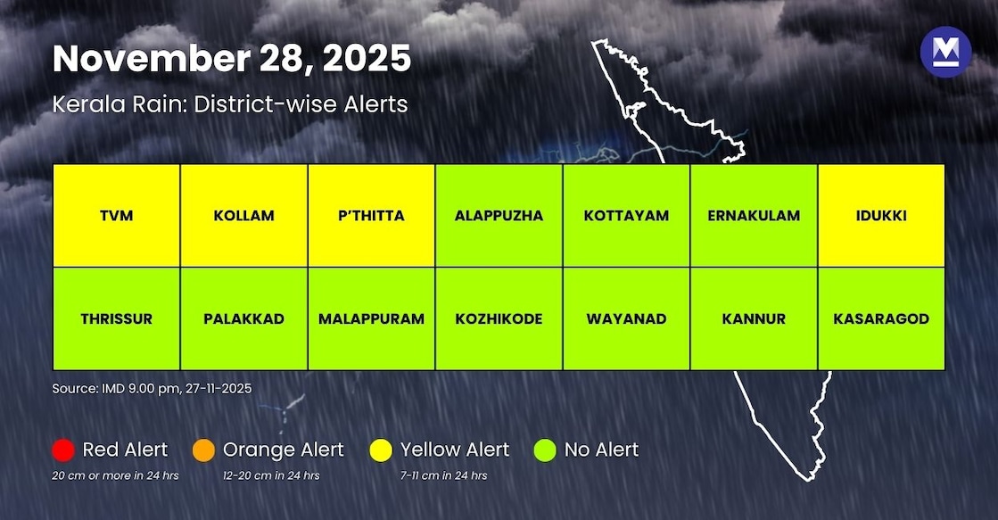 IMD-Alerts-Infographic - 1