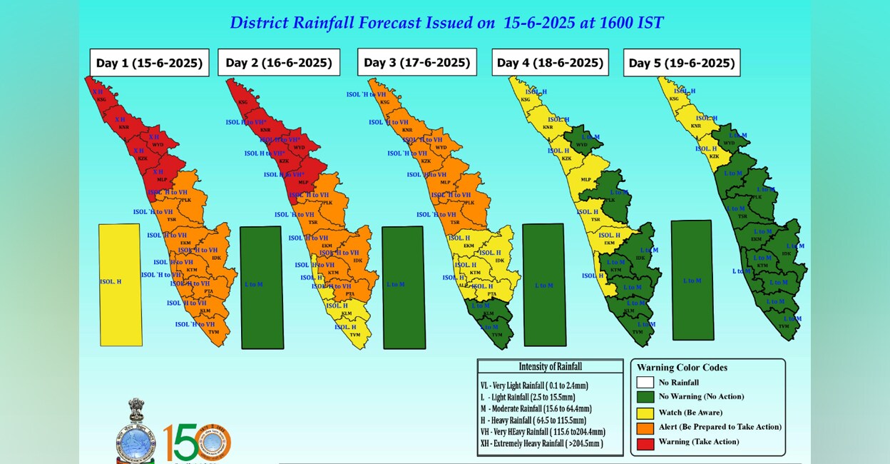 imd-kerala-alert