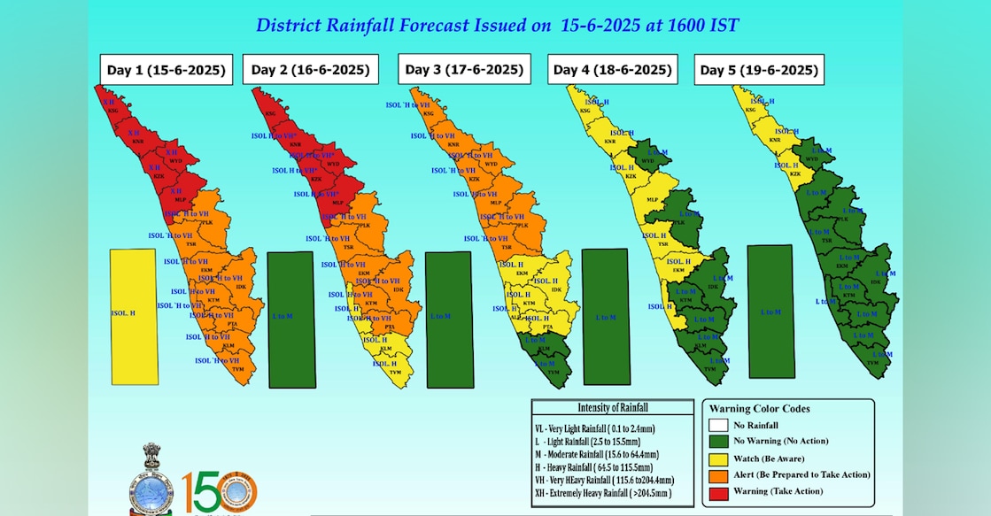imd-kerala-alert imd-kerala-alert