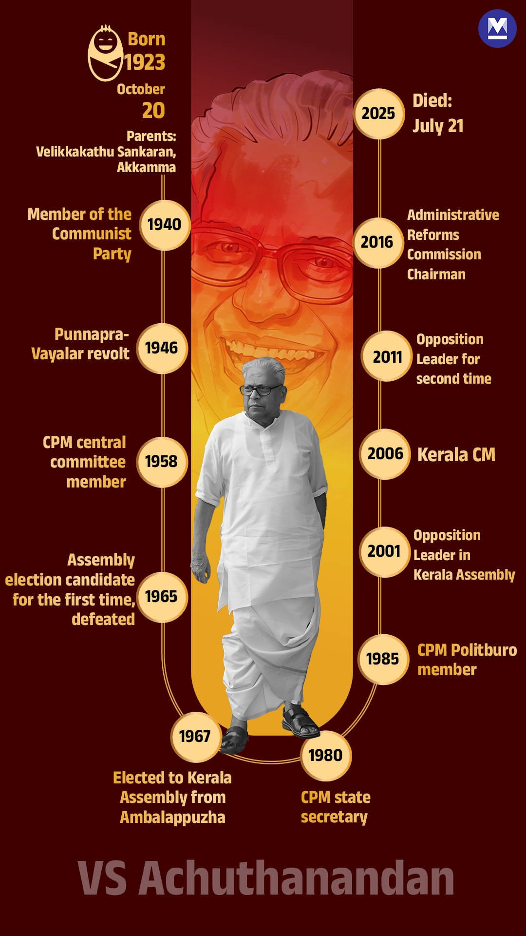 VS-Graphics-onmm-mob