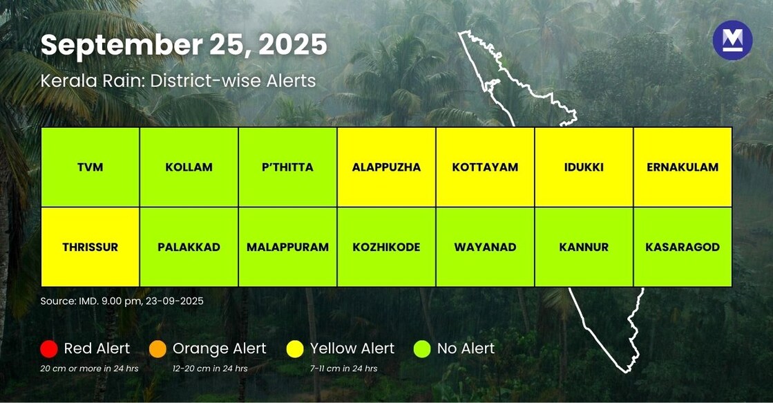 IMD alerts for September 25. Image: Onmanorama