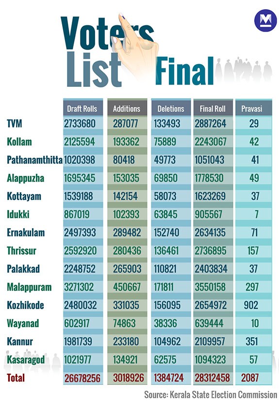 local-body-voters-list-final-mob