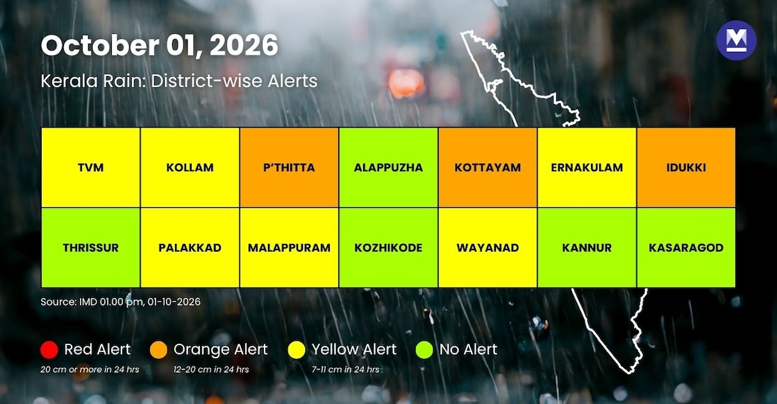 imd-alerts-infographic - rain-alert-oct-1