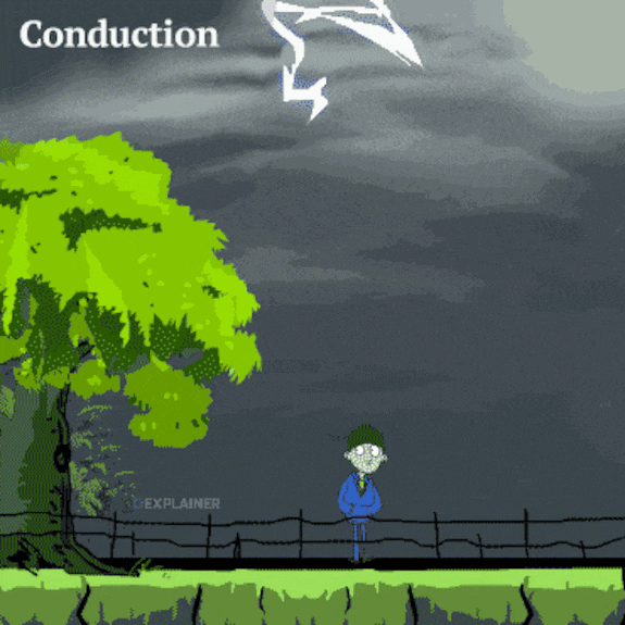 lightning-conduction-mob_gif