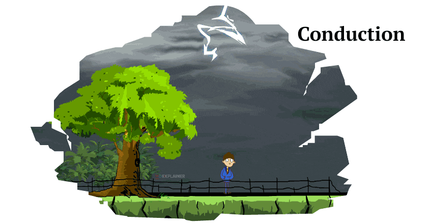 lightning-conduction-mob_gif