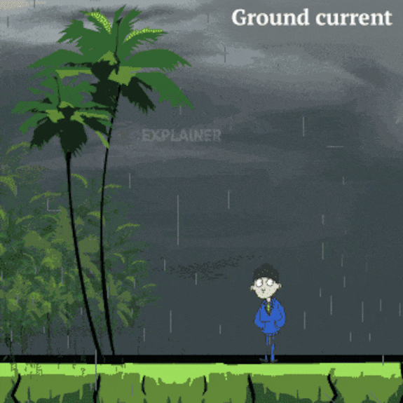 lightning-ground-current-web_gif