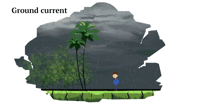 lightning-ground-current-web_gif