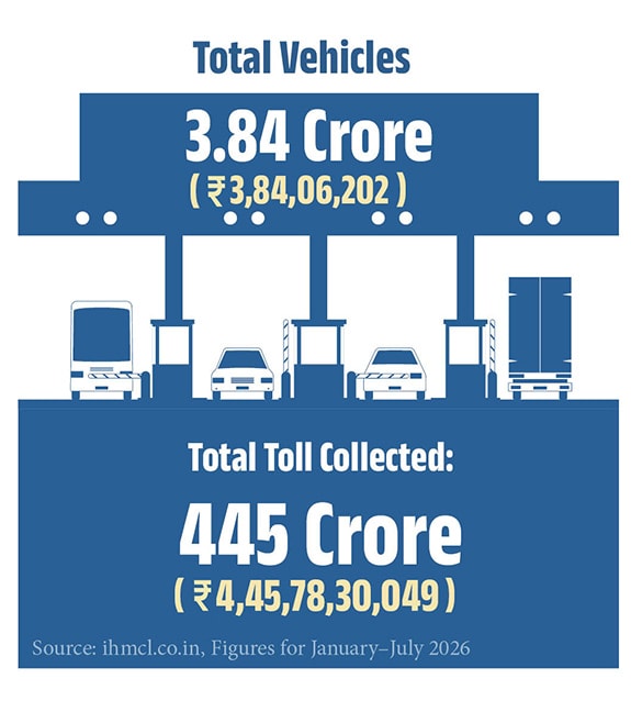 toll-plaza-all-new-toutal-kerala-mob