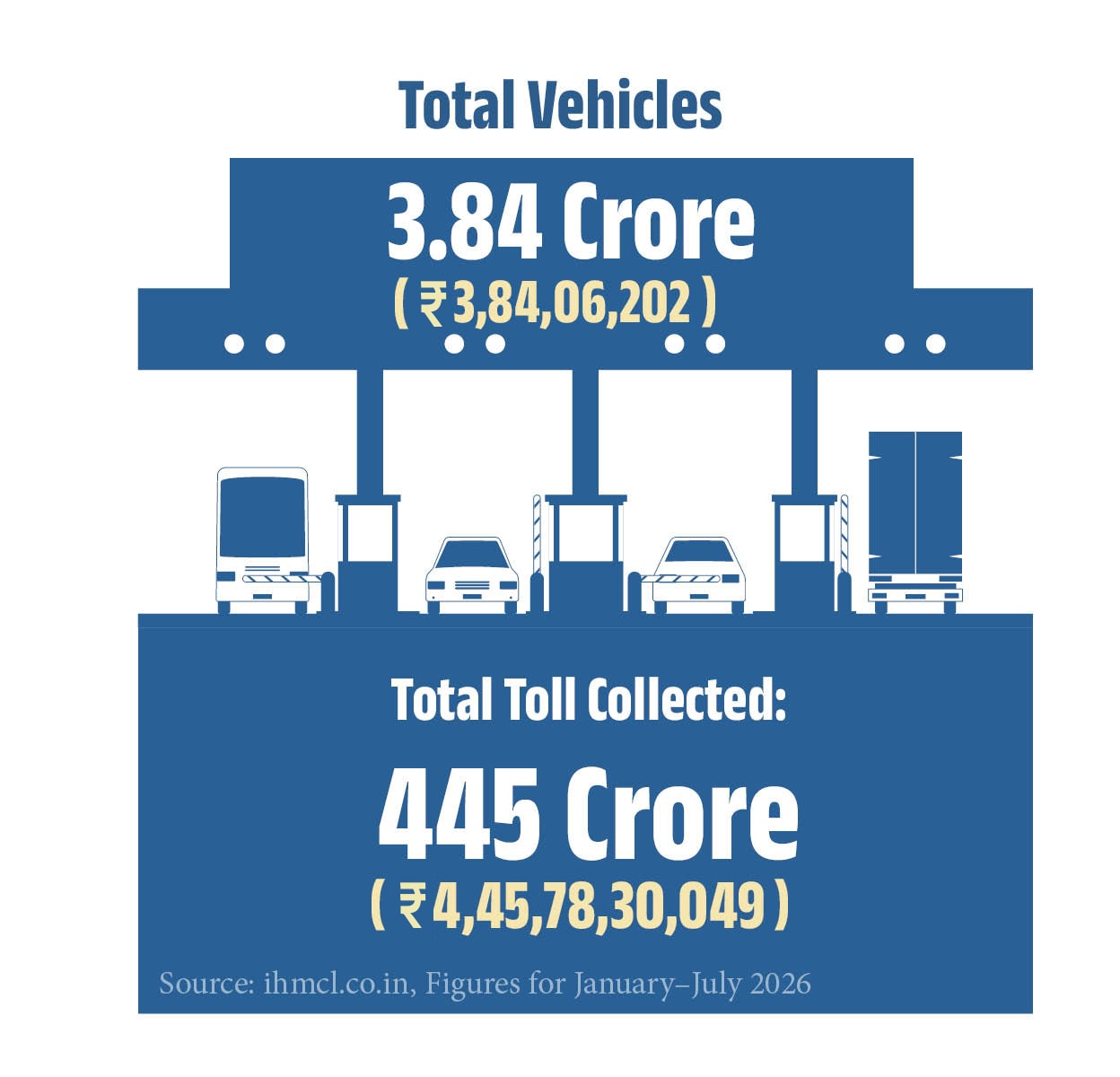 toll-plaza-all-new-toutal-kerala-mob