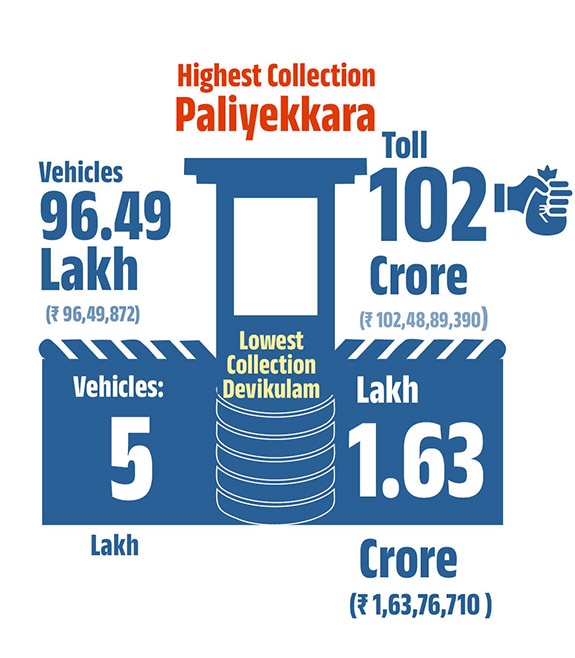 toll-plaza-high-low-mob-new