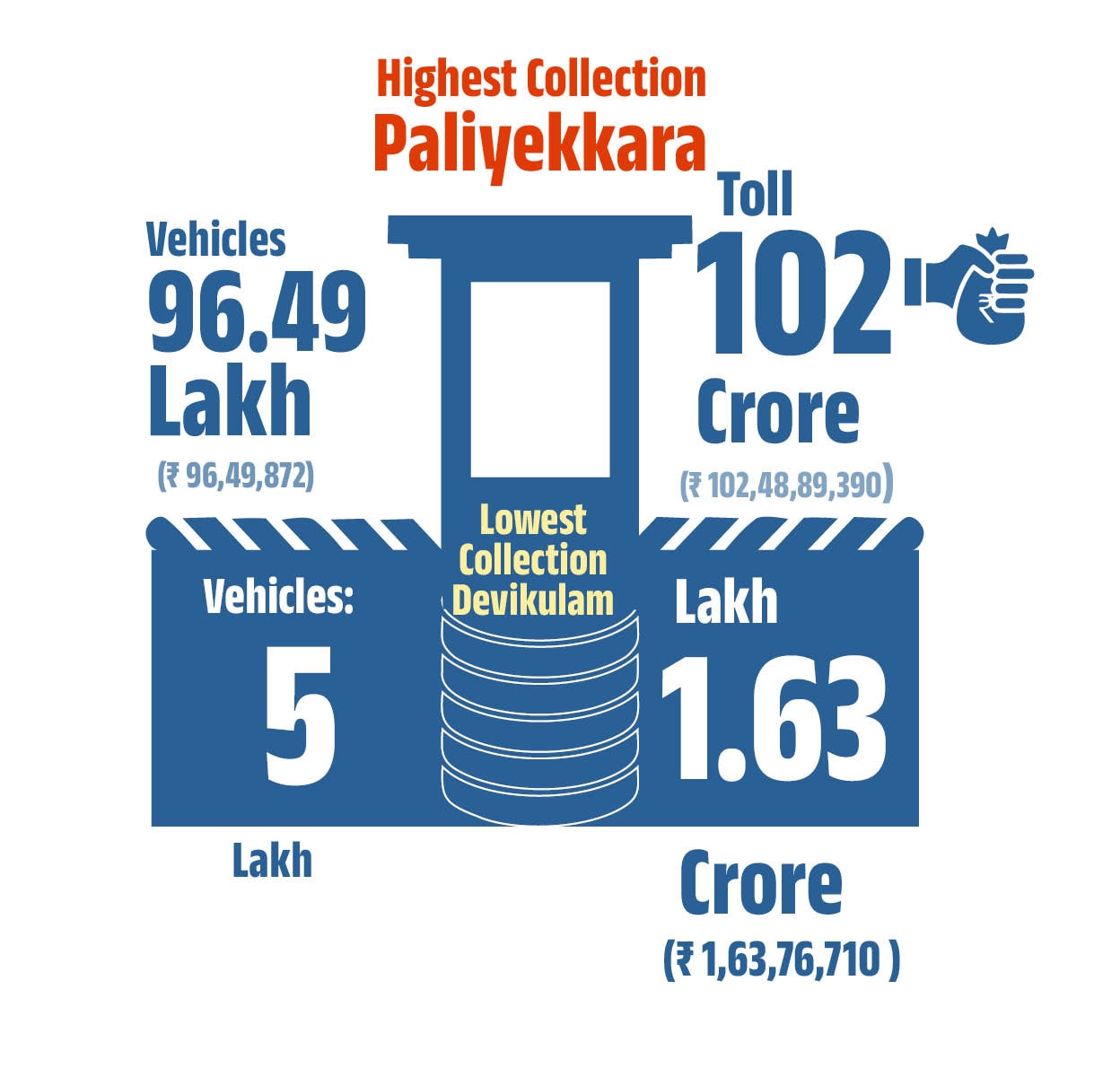 toll-plaza-high-low-mob-new