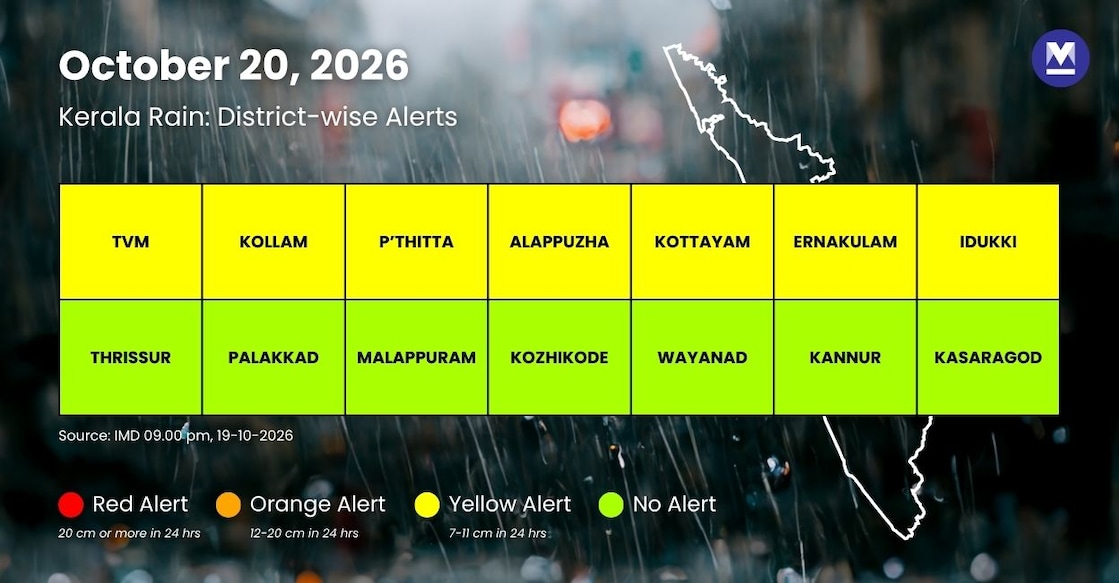 imd-alerts-infographic - rain-alert-oct-20