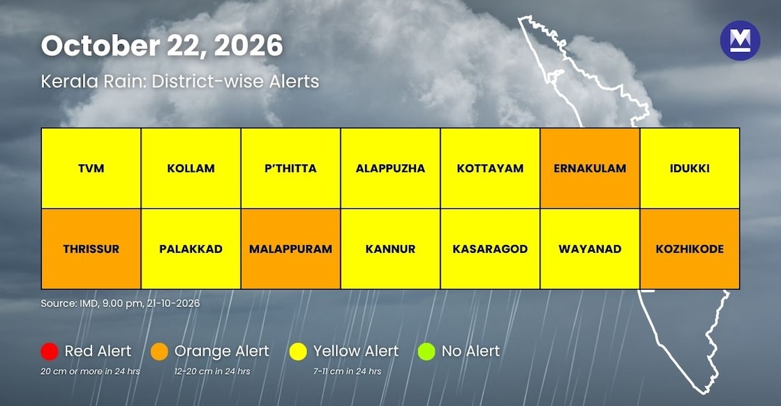 imd-alerts-infographic - imd-kerala-rain-alert-oct-15-new