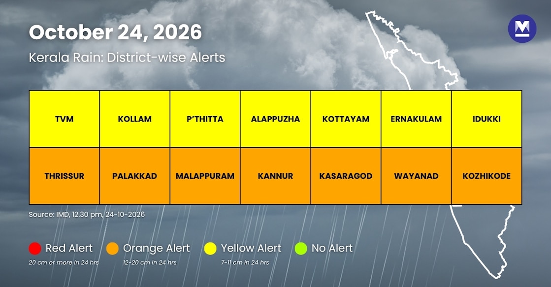 imd-alerts-infographic - imd-kerala-rain-alert-oct-15-new