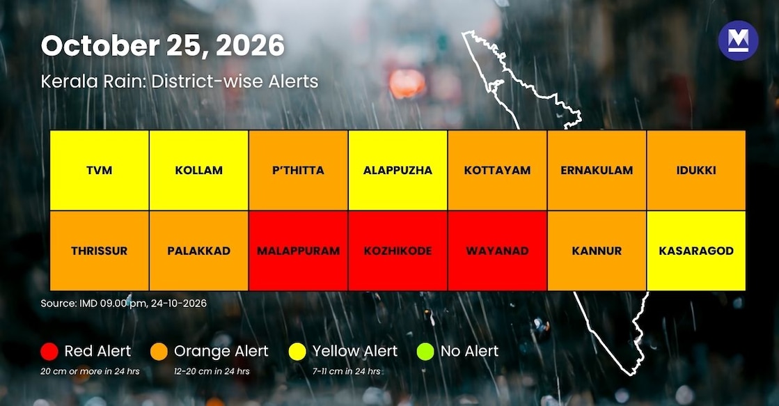 imd-alerts-infographic - rain-alert-oct-25