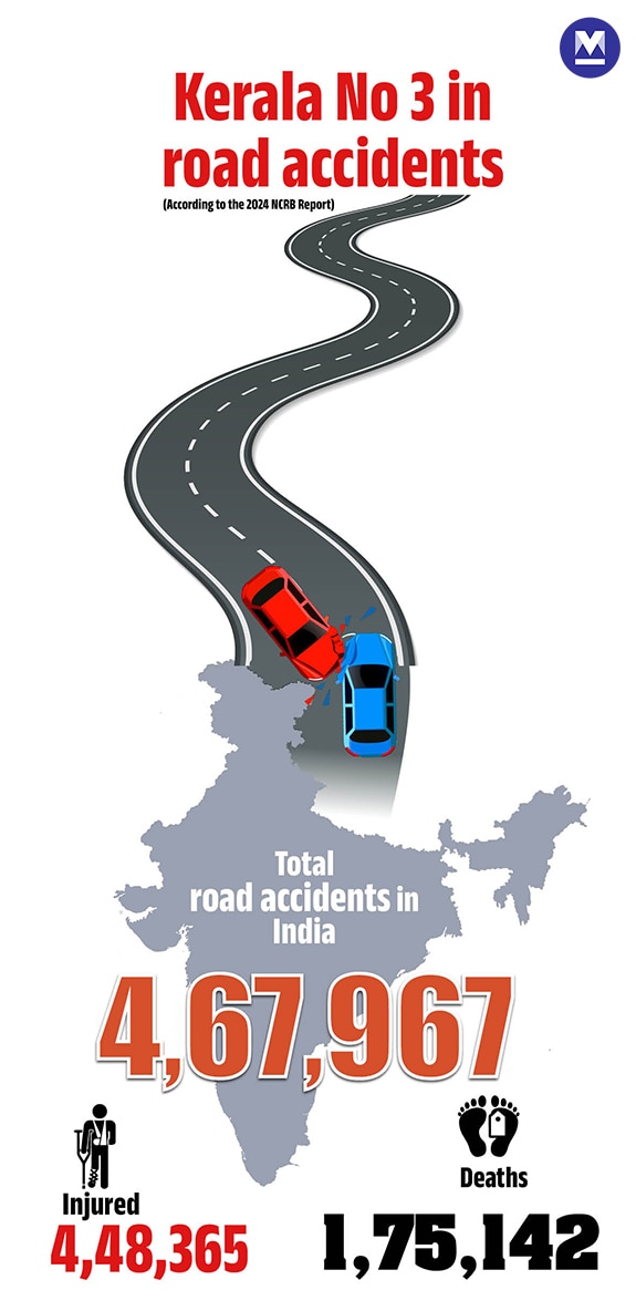 road-accident-Info--Mob--01