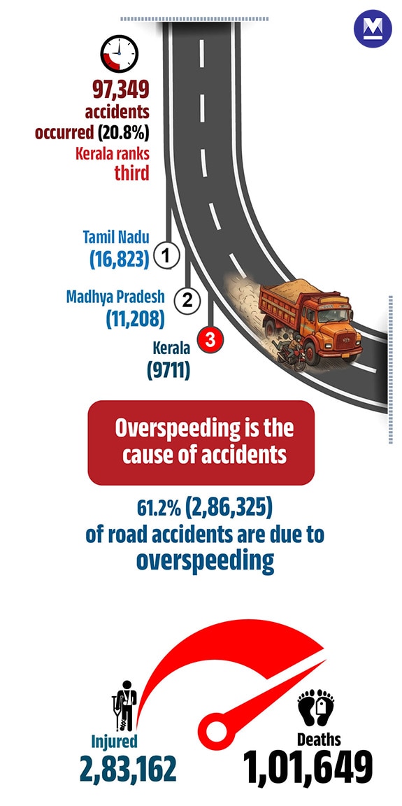 road-accident-Info--Mob--06