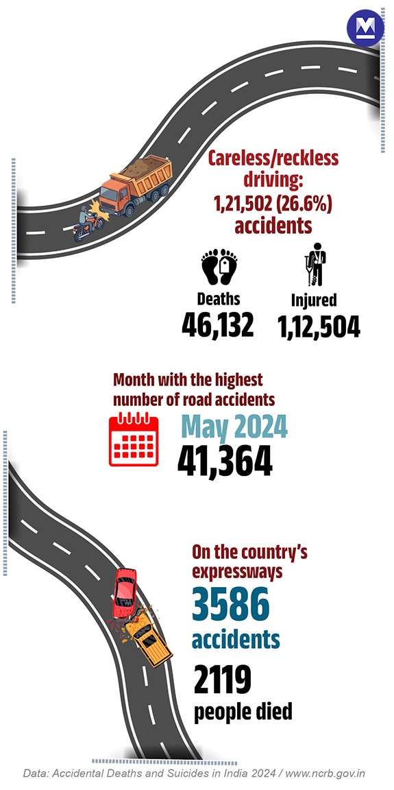 road-accident-Info--Mob--07