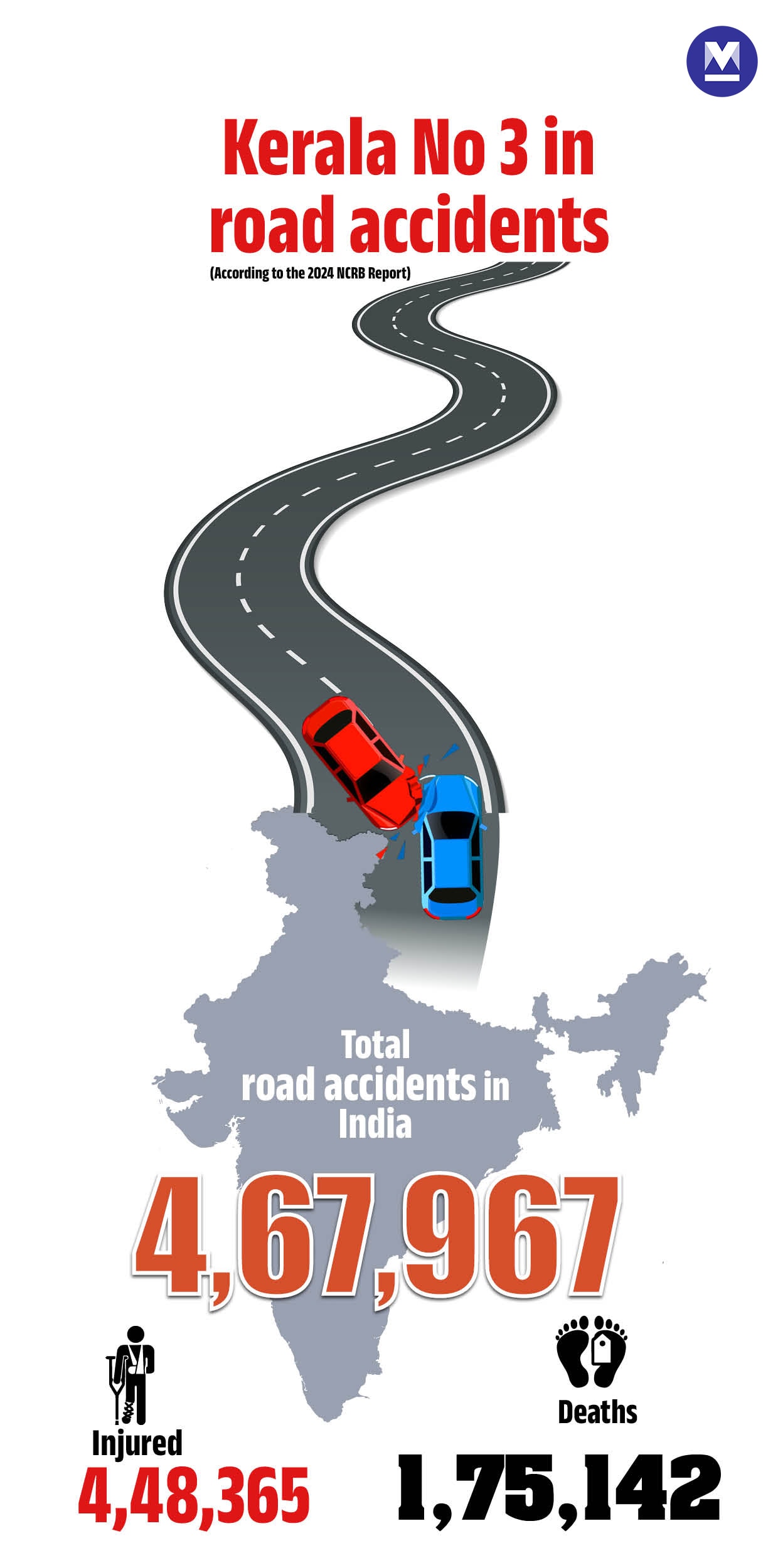 road-accident-Info--Mob--01