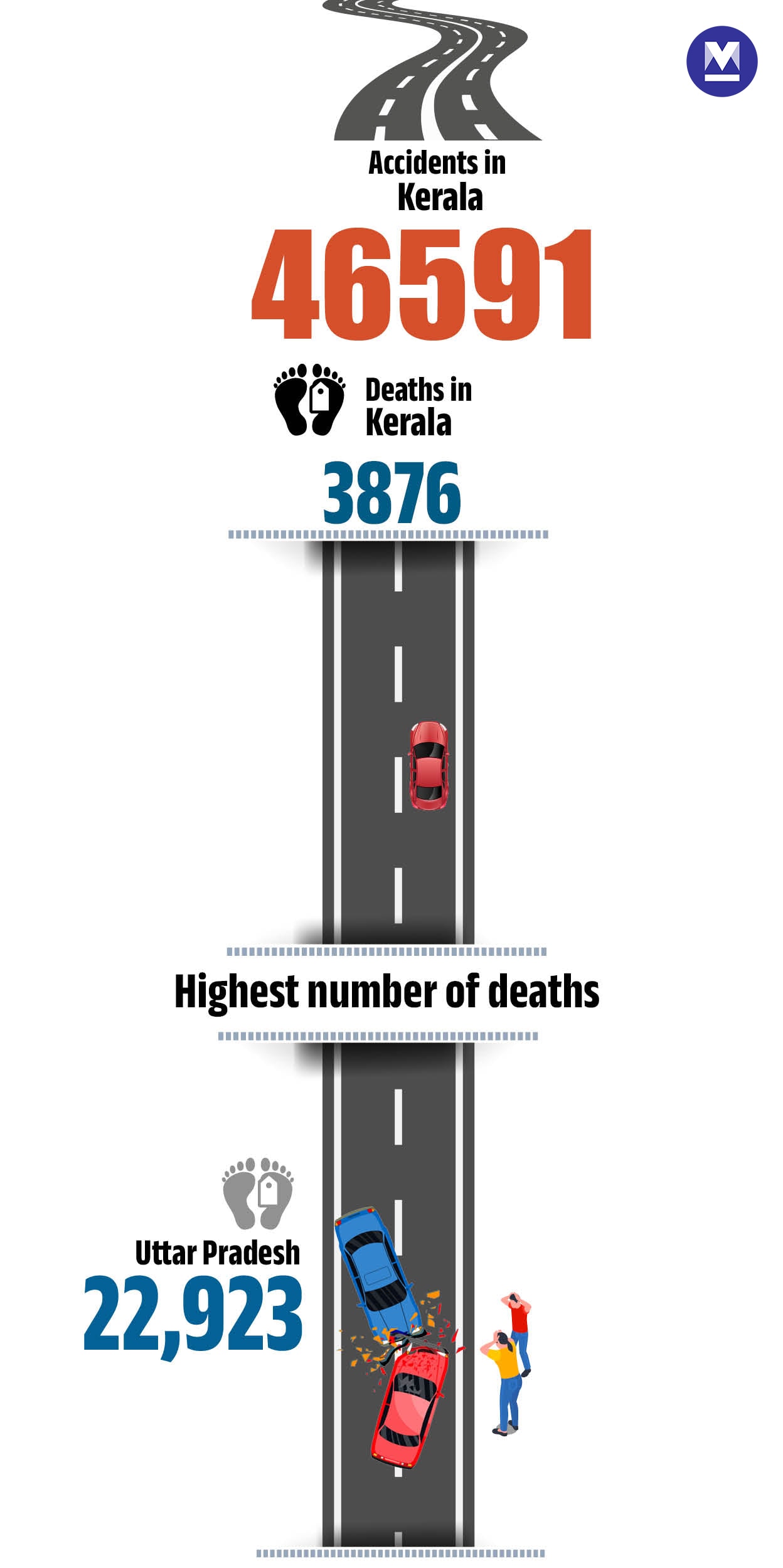 road-accident-Info--Mob--02