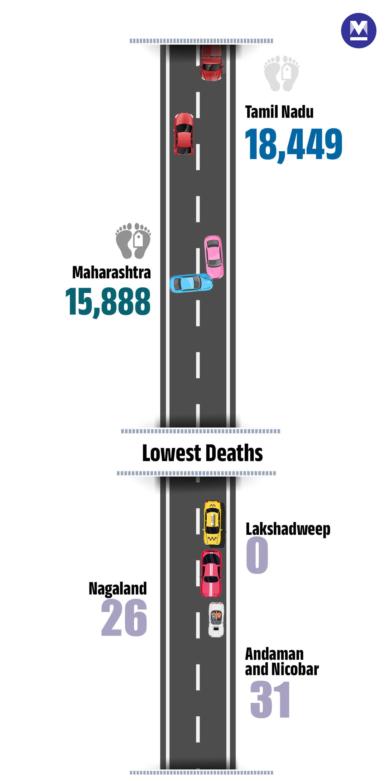 road-accident-Info--Mob--03