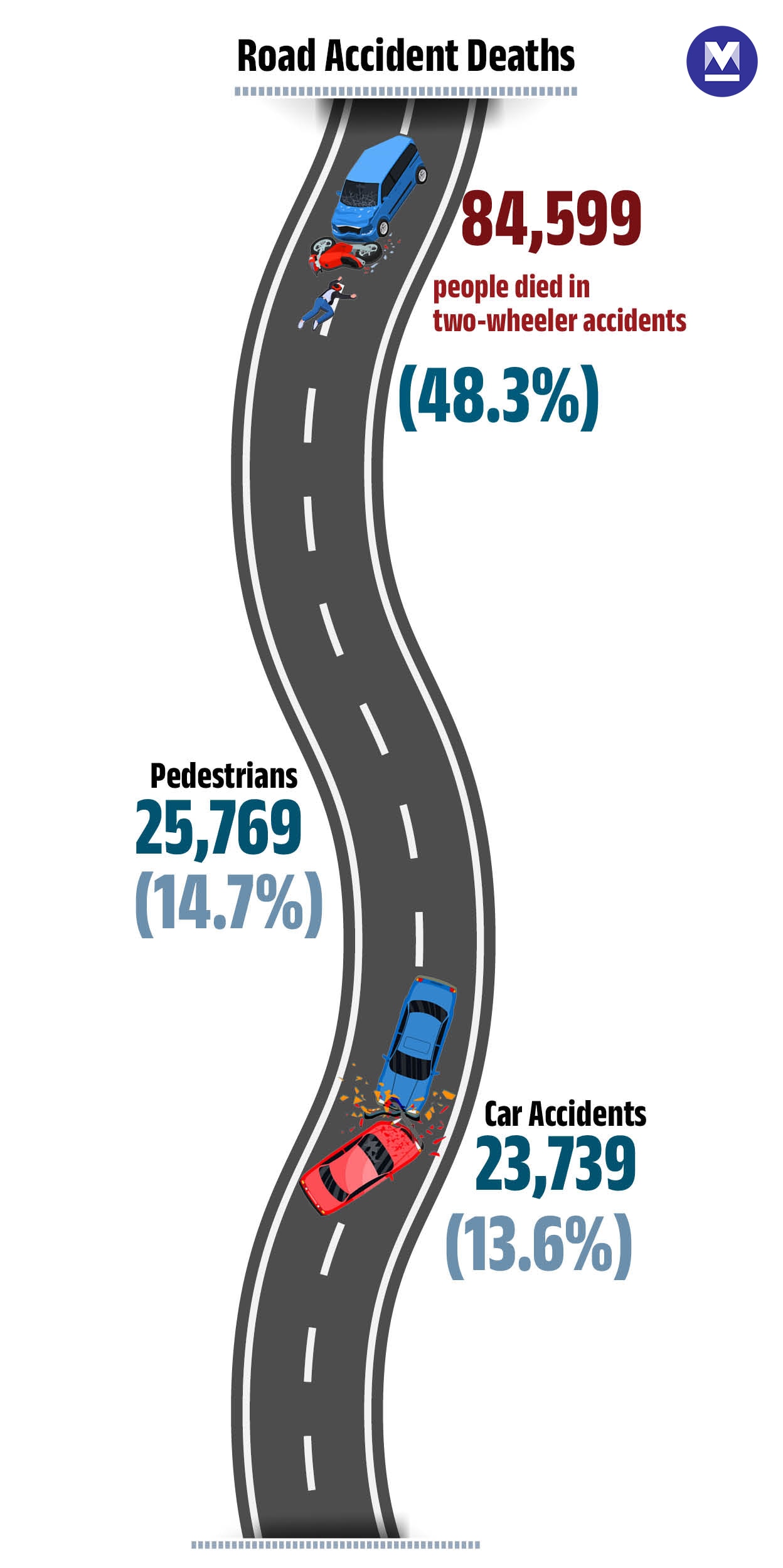 road-accident-Info--Mob--04