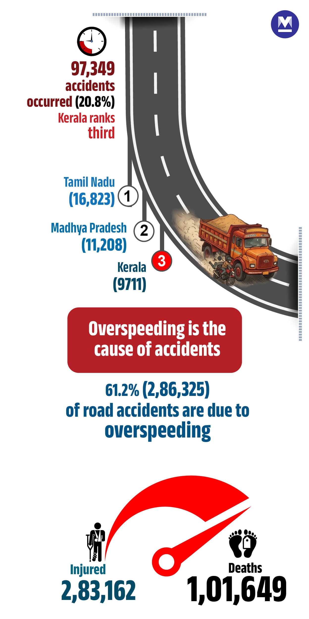 road-accident-Info--Mob--06