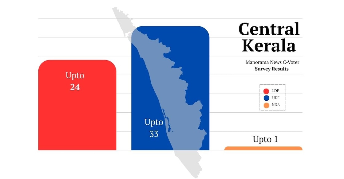 C-Voter-Survey-1248 - central-kerala-c-voter1