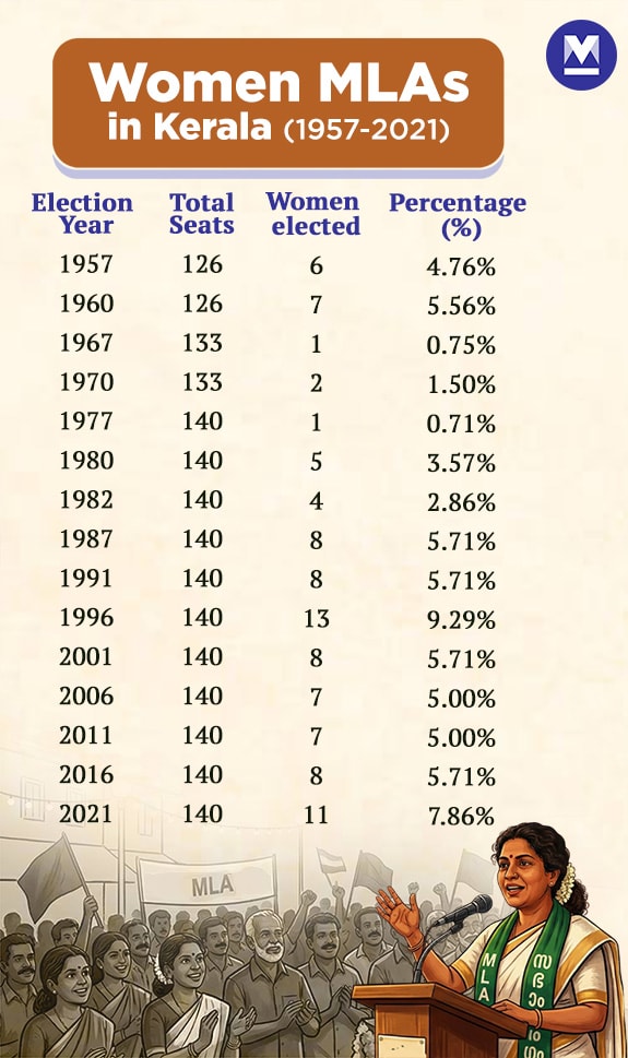 kerala-women-mlas-mob