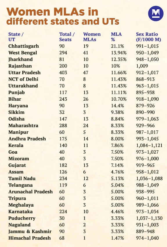 women-mlas-states-mob