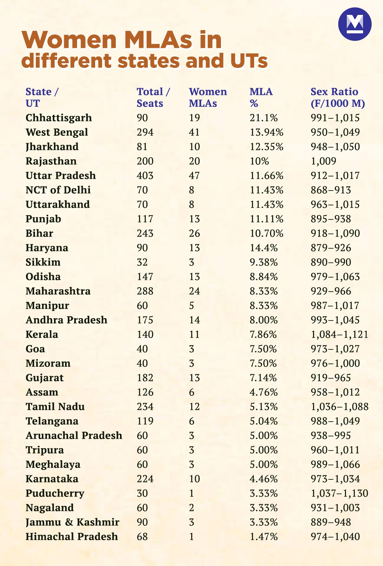 women-mlas-states-mob