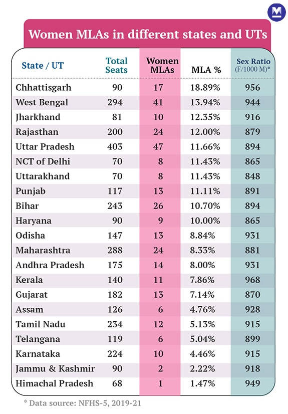 Women-MLAs-INFO-mob