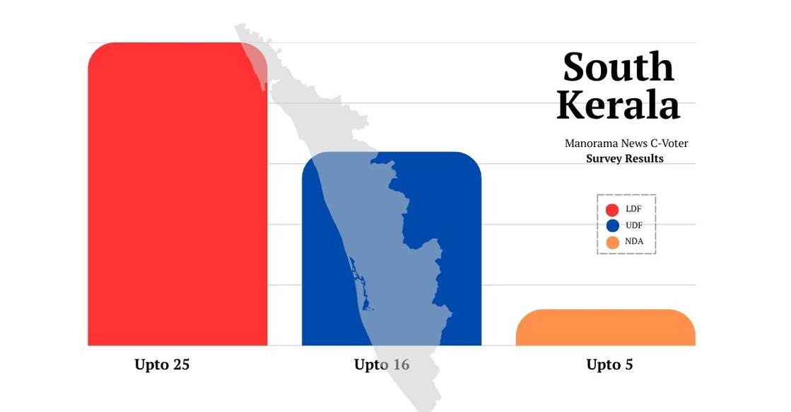 C-Voter-Survey-1248 - south-kerala-c-voter1