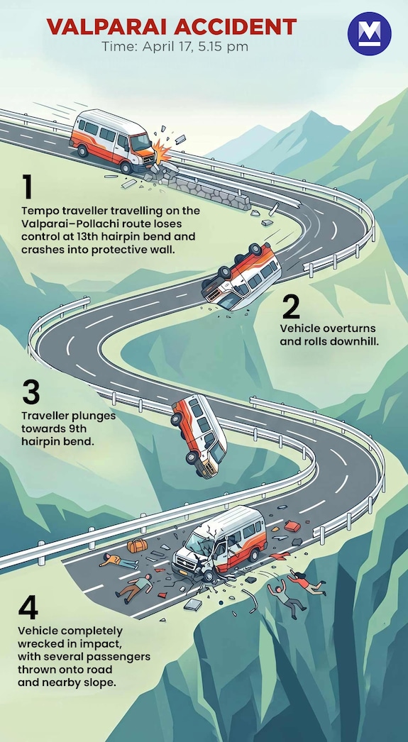 valparai-accident-info