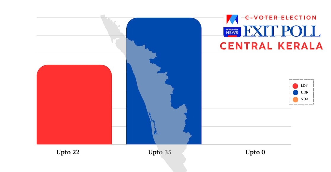 C-Voter-Exit-Poll-1248 - south-kerala-c-voter1
