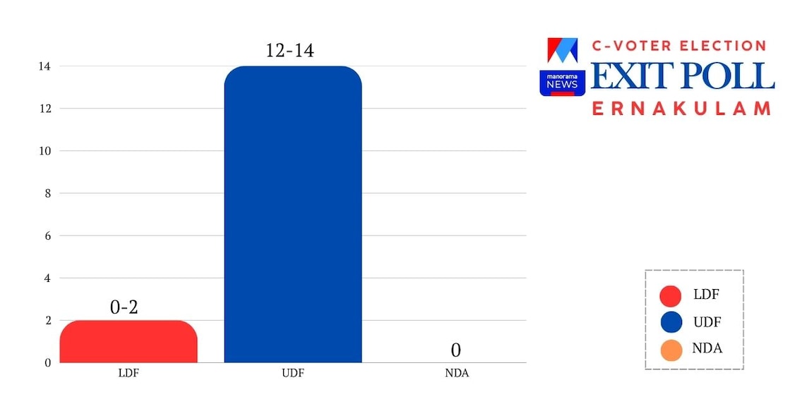 C-Voter-Exit-Poll-1248 - ernakulam-c-voter