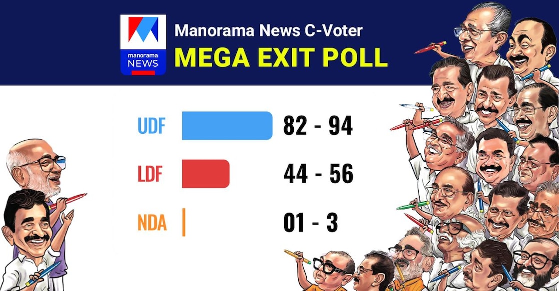C-Voter-Exit-Poll-1248 - kerala-c-voter-cover-4