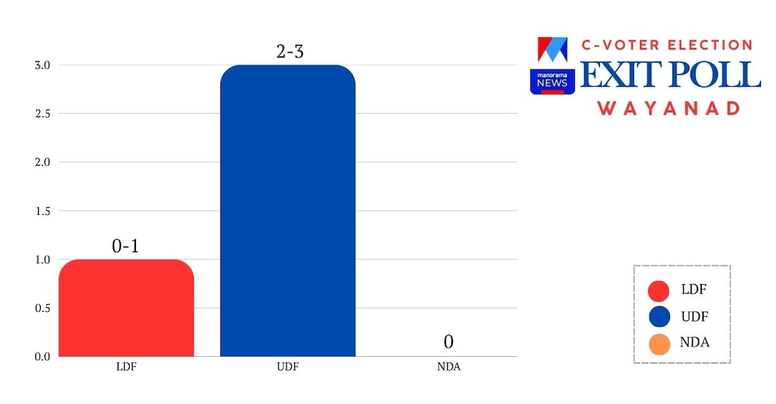 C-Voter-Exit-Poll-1248 - wayanad-c-voter
