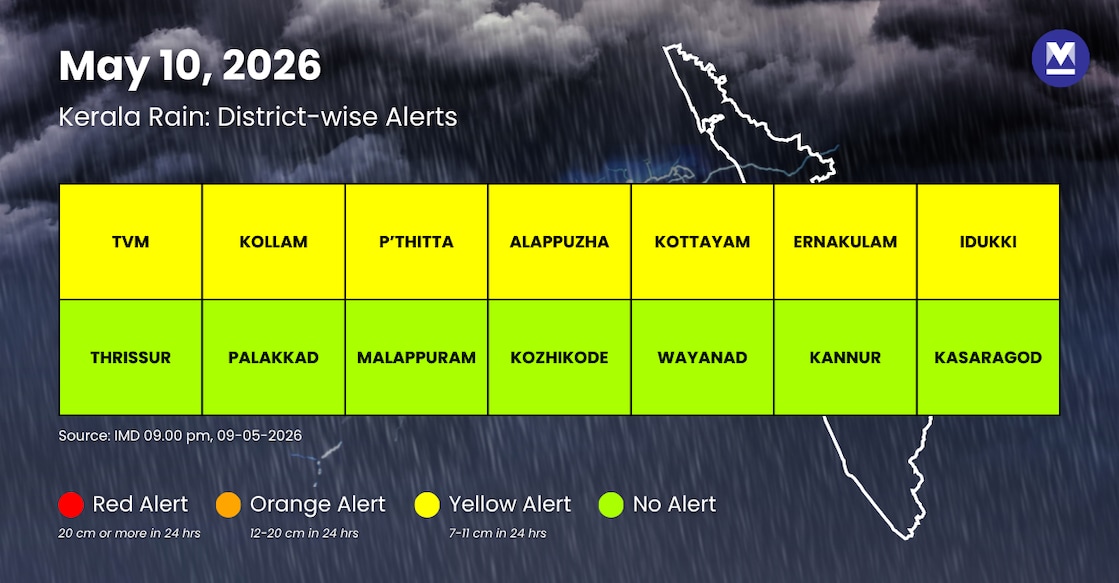 IMD-Alerts-Infographic - rain-alert-may-8