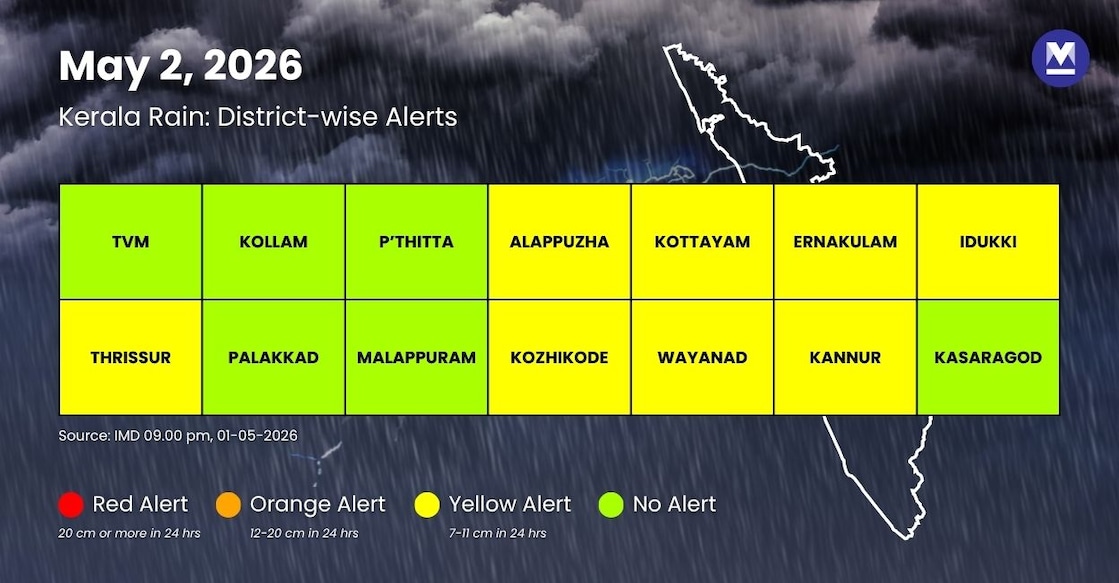 IMD-Alerts-Infographic - 1