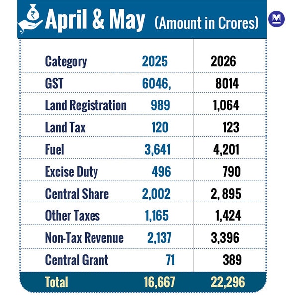 Amount-in-Crores-mob