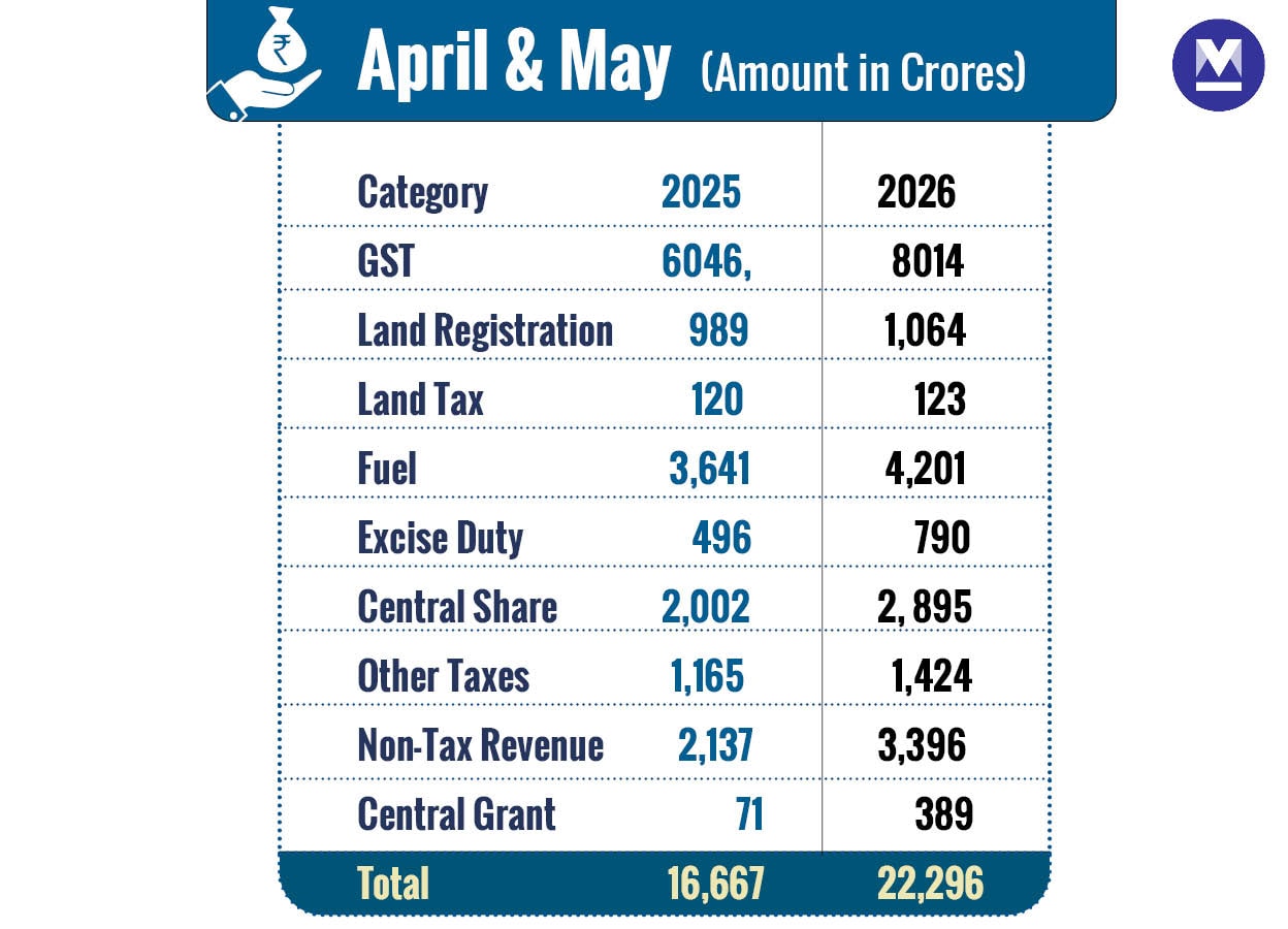 Amount-in-Crores-mob