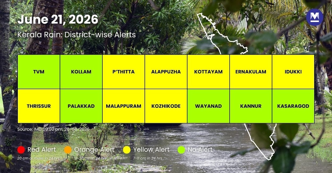 IMD-Alerts-Infographic - rain-alert-june-18