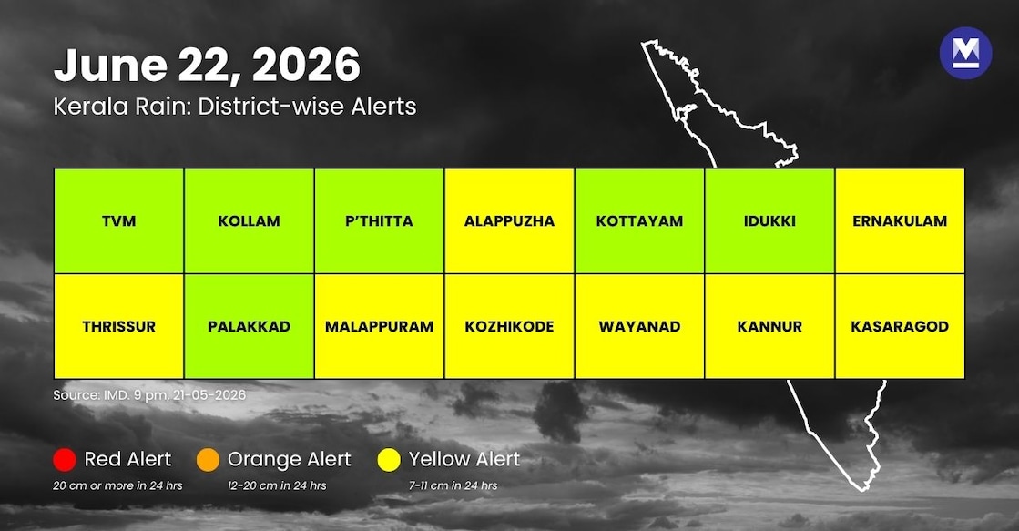 IMD-Alerts-Infographic - 5