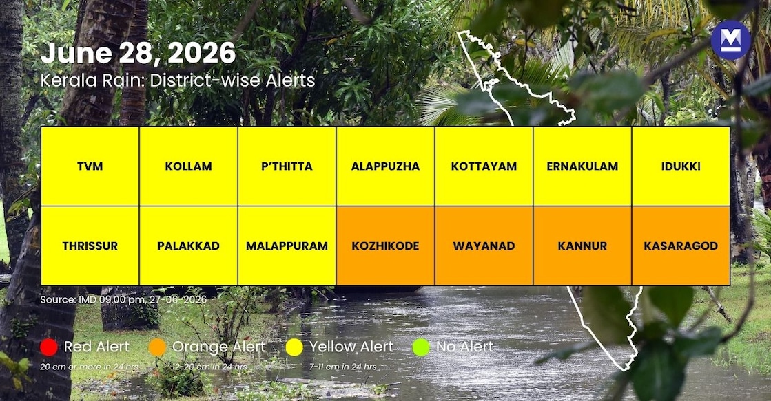 IMD Alert. Photo: Canva