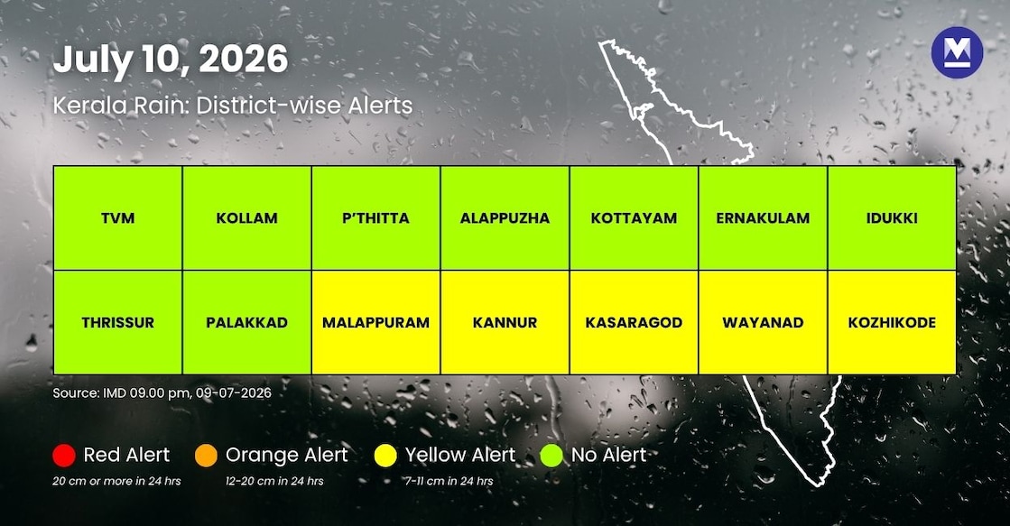 IMD Alert. Image: Canva