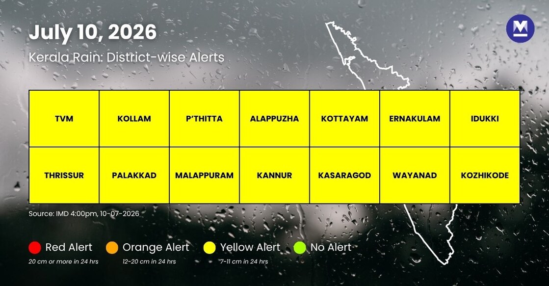 IMD-Alerts-Infographic Rain alert revised july 10