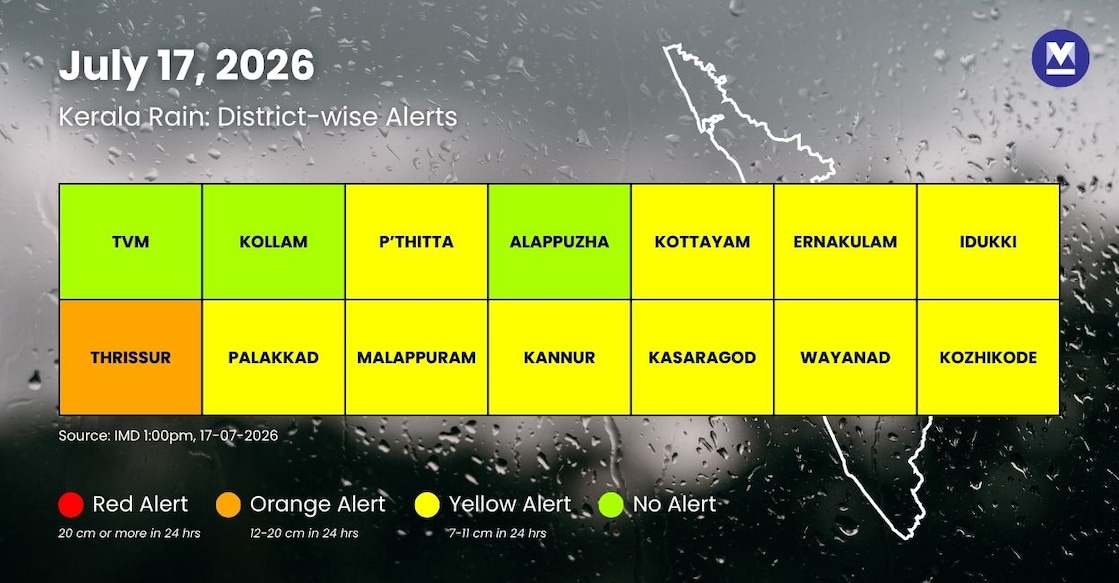 IMD-Alerts-Infographic - rain-alert-july-17