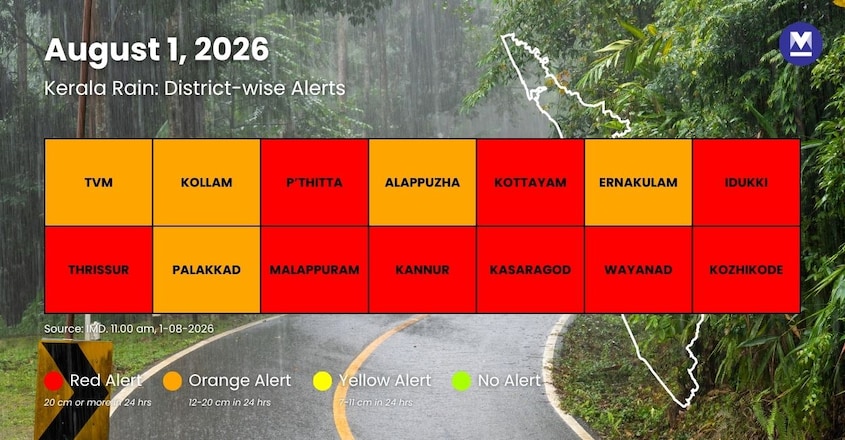 IMD-Alerts-Infographic -revised-rain-alert-august-1